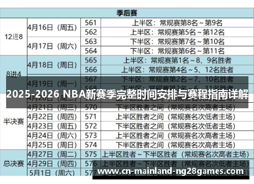 2025-2026 NBA新赛季完整时间安排与赛程指南详解