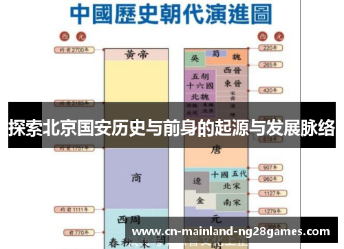 探索北京国安历史与前身的起源与发展脉络