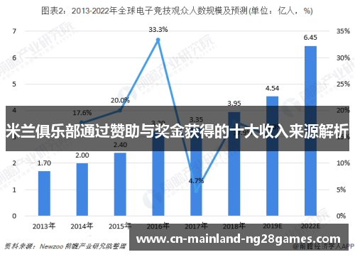米兰俱乐部通过赞助与奖金获得的十大收入来源解析