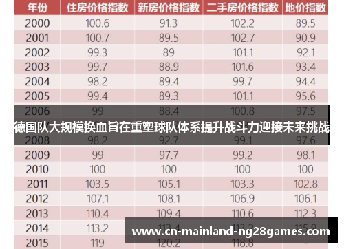 德国队大规模换血旨在重塑球队体系提升战斗力迎接未来挑战