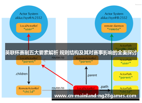英联杯赛制五大要素解析 规则结构及其对赛事影响的全面探讨
