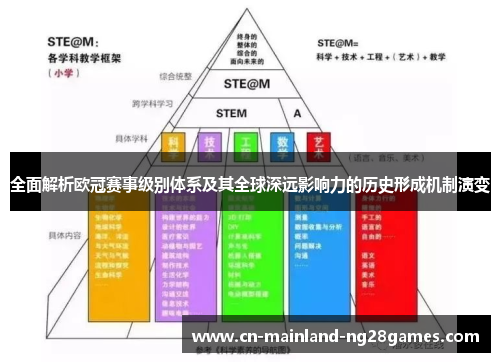 全面解析欧冠赛事级别体系及其全球深远影响力的历史形成机制演变