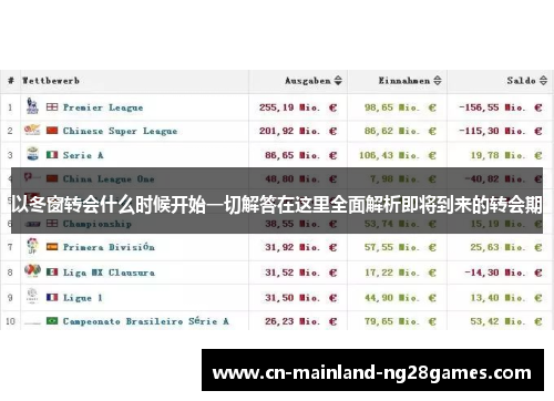 以冬窗转会什么时候开始一切解答在这里全面解析即将到来的转会期